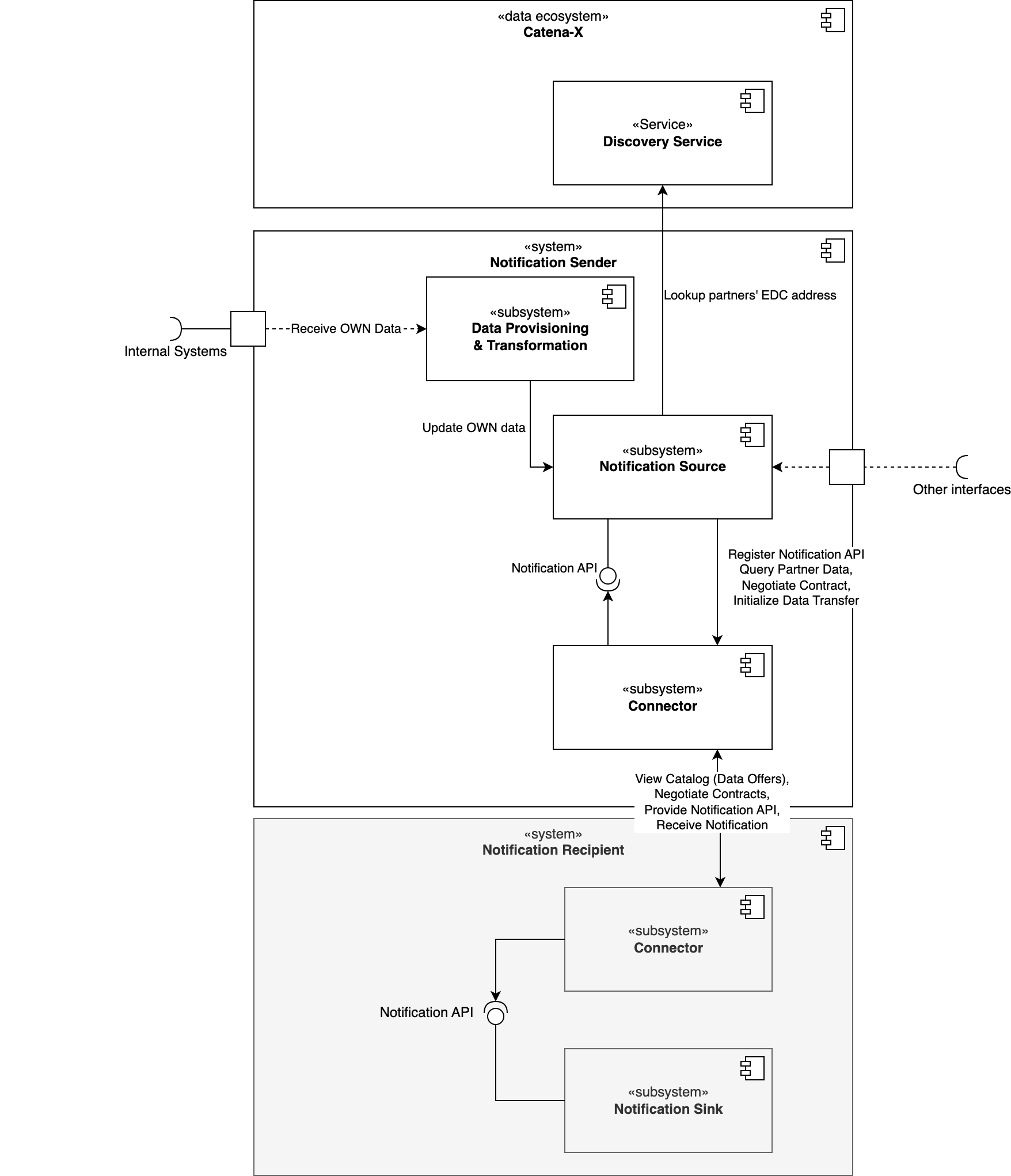 System Architecture